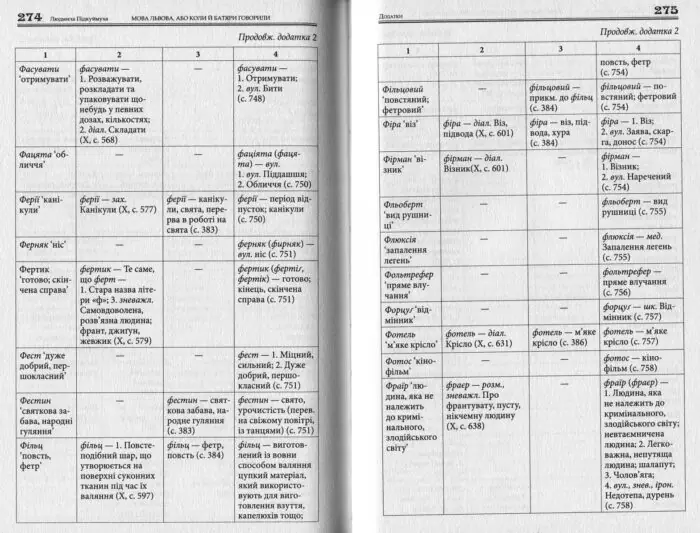 Мова Львова, або коли батяри говорили (Людмила Підкуймуха) - Зображення 5
