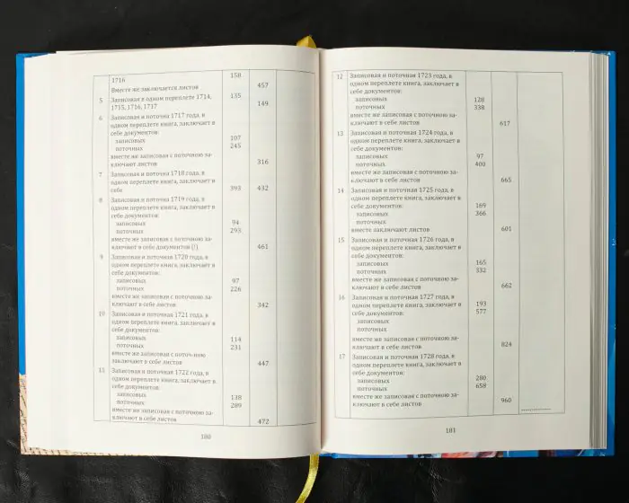 Вінницький ґродський суд. Поточна актова книга за 1768 рік. Подокументний опис /упорядники Петренко О.С., Росовецький О.С./ - Зображення 19