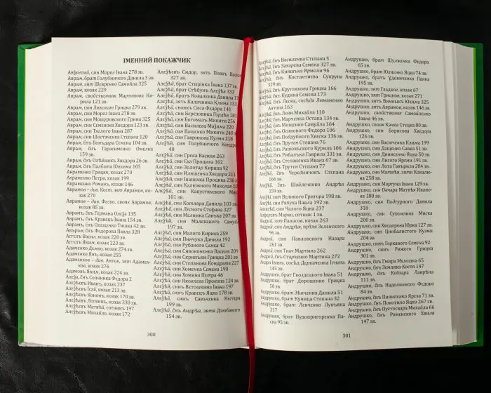 Переписна книга Сумського полку 1691 року (Алфьоров, Різніченко) - Зображення 13