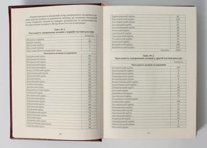 Присяга Війська Запорозького Низового 1762 року (Подарунковий варіант) - Зображення 7
