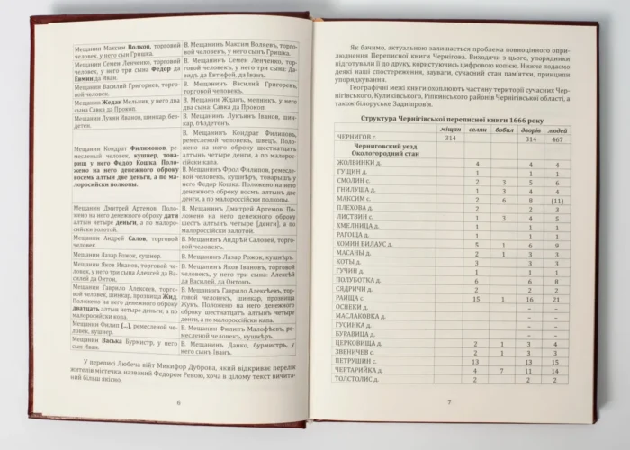 Чернігівська переписна книга 1666 року (Подарункове видання) - Зображення 8