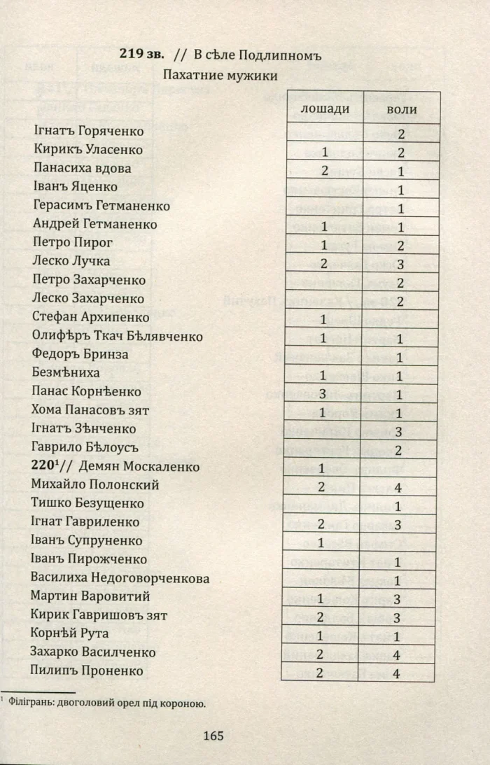 Мазепина книга, перепис маєтностей ясновельможного пана гетьмана 1726 року. (упорядник І.М. Ситий) - Зображення 20