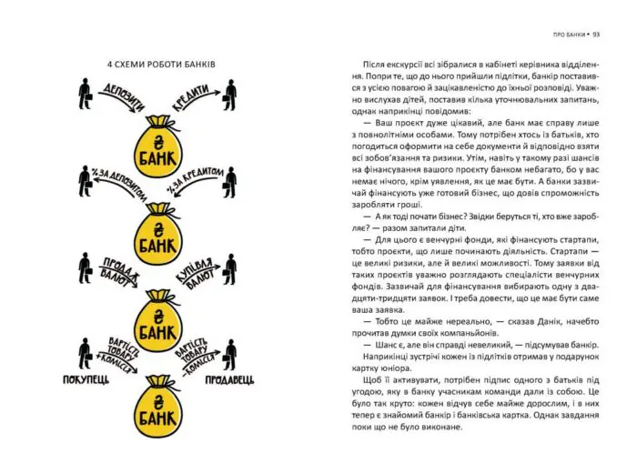 Мрія на мільйон. Рушай у світ грошей та бізнесу /Вожжов С. А./ - Зображення 6